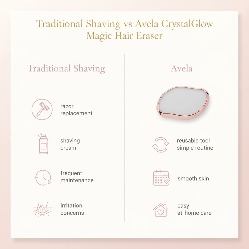 Avela CrystalGlow™ Hair Eraser