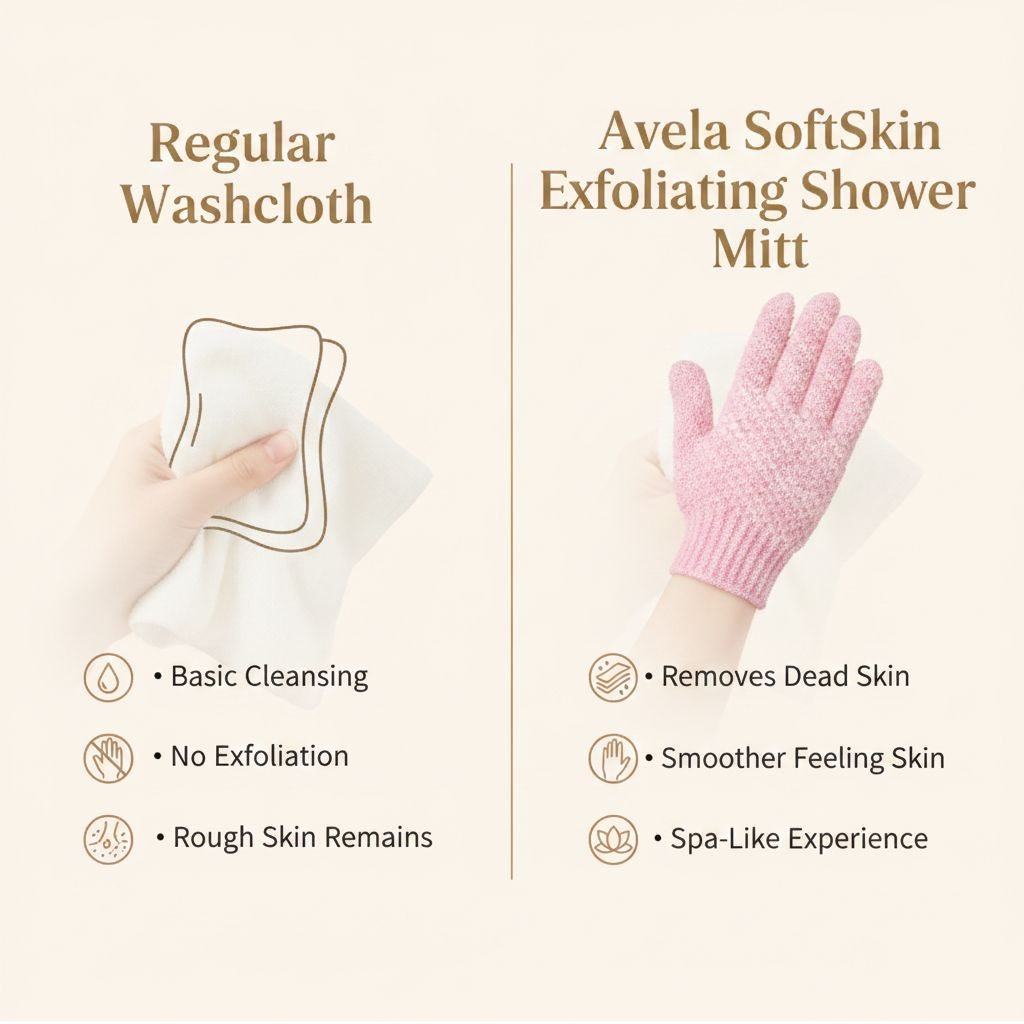 Avela SoftTouch™ Exfoliating Mitt